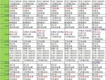 天龙SF的特色与发展历程：从经典天龙八部到多样玩法