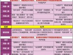 天龙八部私服初体验：升级快感与特色玩法全解析