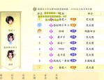 新开天龙八部私服选择指南：如何找到稳定、人气旺的武侠世界