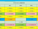 新开天龙八部私服：新区开服时间、账号注册及安全设置全攻略