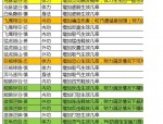 天龙八部私服版本特色玩法与职业平衡详解