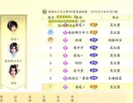 天龙私服发布网全面解析：玩家新体验与私服资源汇总