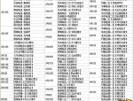 天龙八部sf新服开服时间及门派选择攻略，助你畅快体验新乐趣