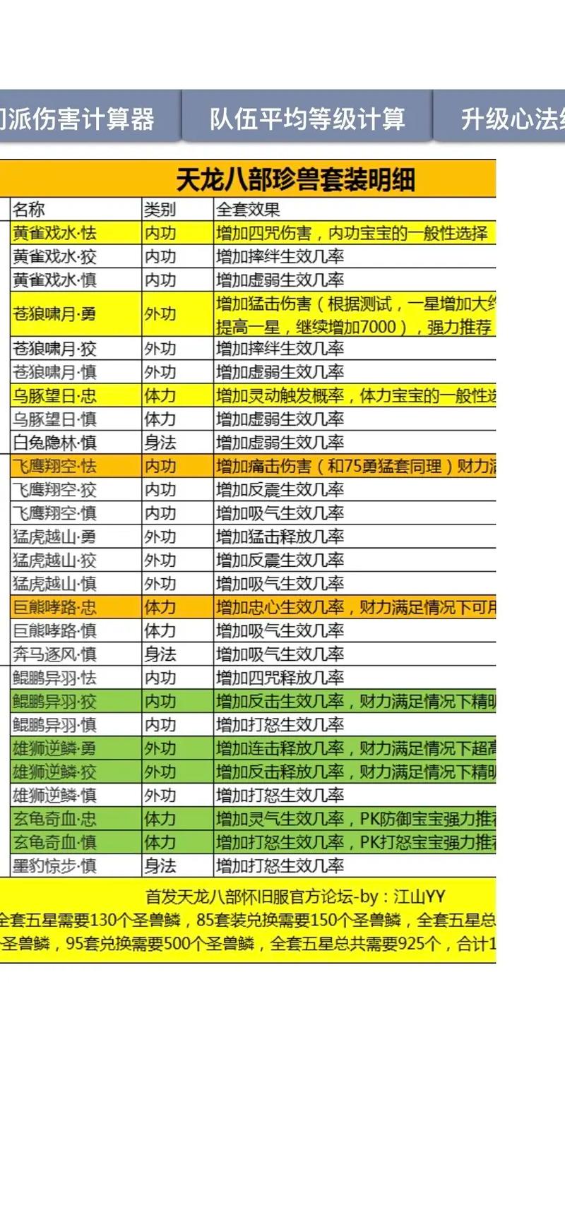 天龙八部sf论坛_天龙八部sf_天龙八部sf手游版