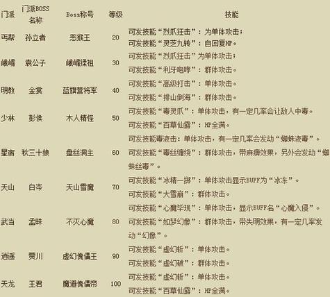 天龙sf_最新天龙sf_天龙sf野狼辅助脚本