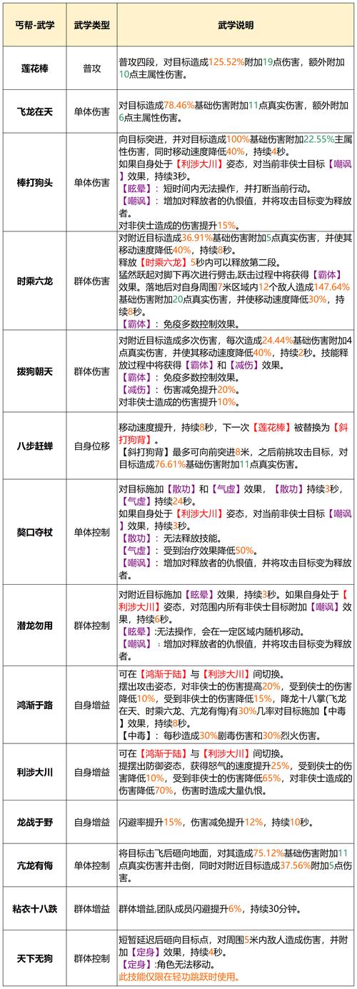 天龙八部SF发布_天龙八部sf_天龙八部sf手游版