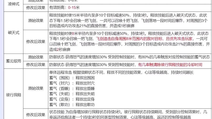 天龙八部最新sf发布网_最新天龙八部sf_天龙八部网游sf