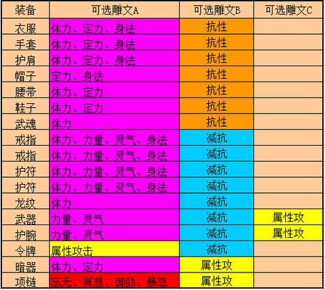 最新天龙sf_天龙最新时装_天龙最新上市功放