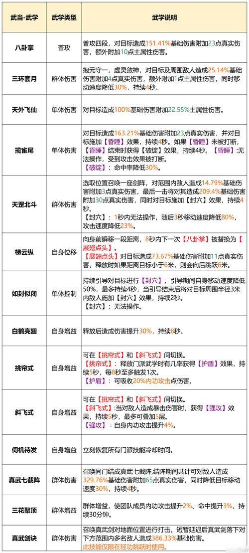 好天龙八部sf_最新天龙八部sf_天龙八部sf端游