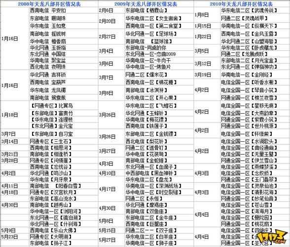 新开天龙八部sf_新八部天龙官网_天龙八部网游sf